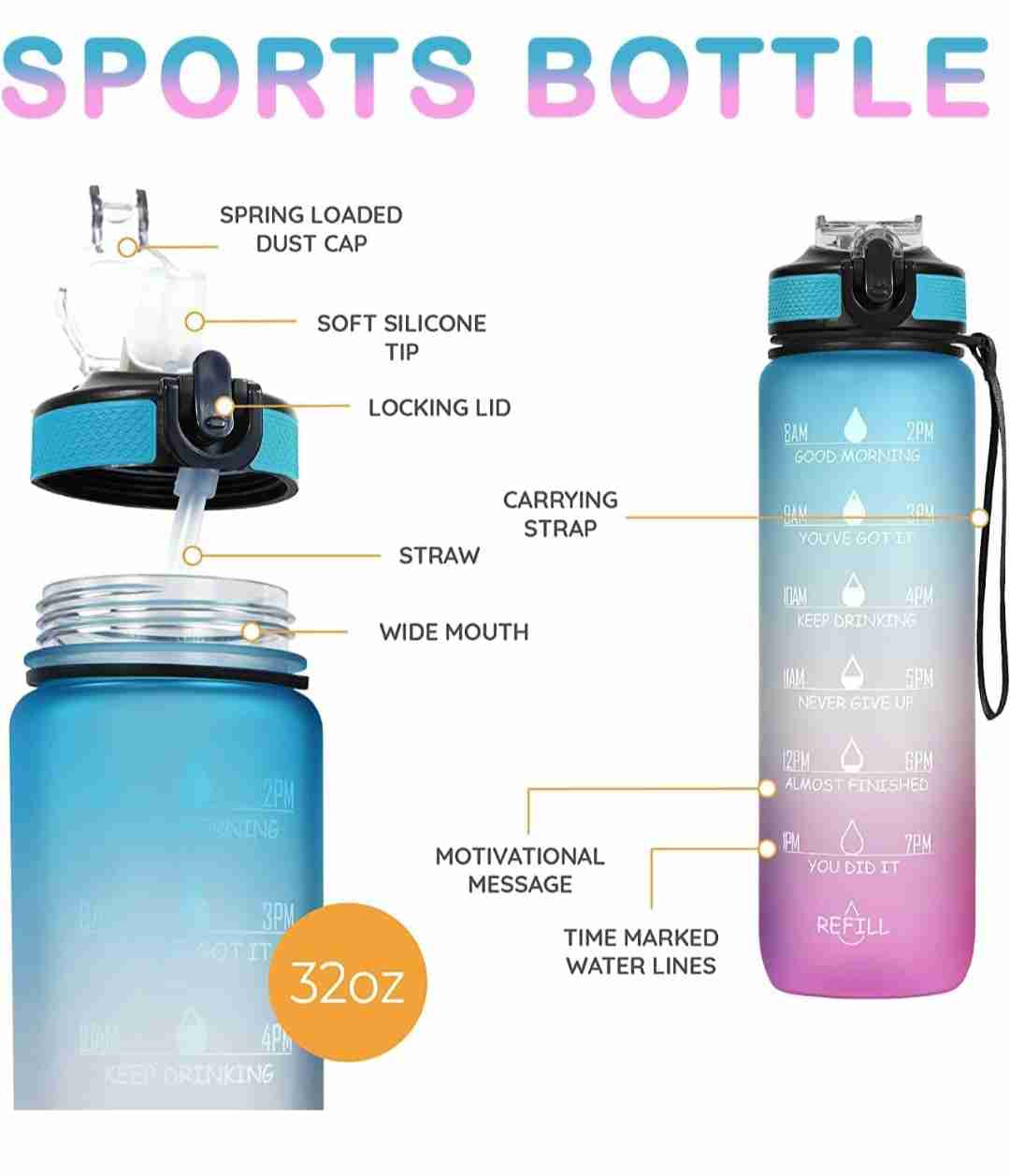 Water Bottle 1 Litre with Motivational Time Marker, Water bottle for office,Water bottle for gym, Detoxing eBook included