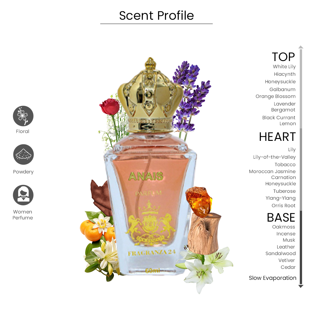 Anais Parfum – Floral Powdery Luxury Perfume for Women (60ml)