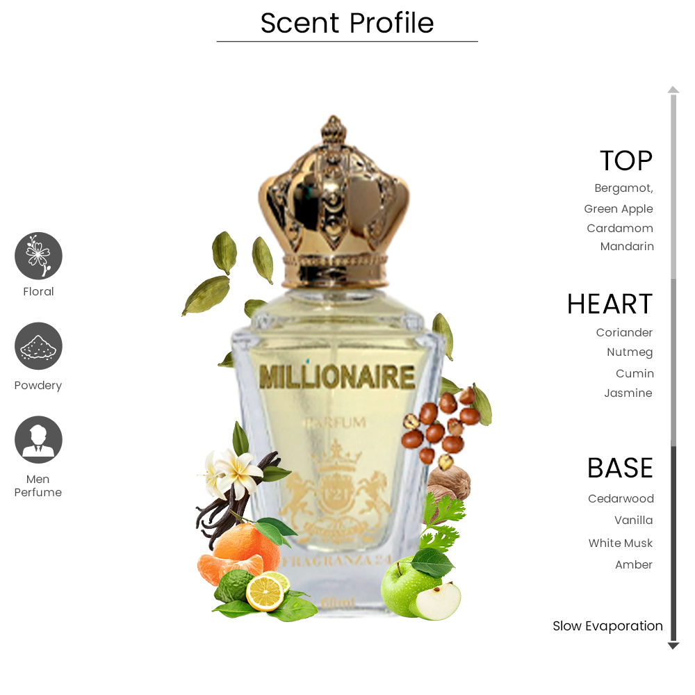 Millionaire Eau De Parfum for Men – Premium Long Lasting Fragrance (60ml)