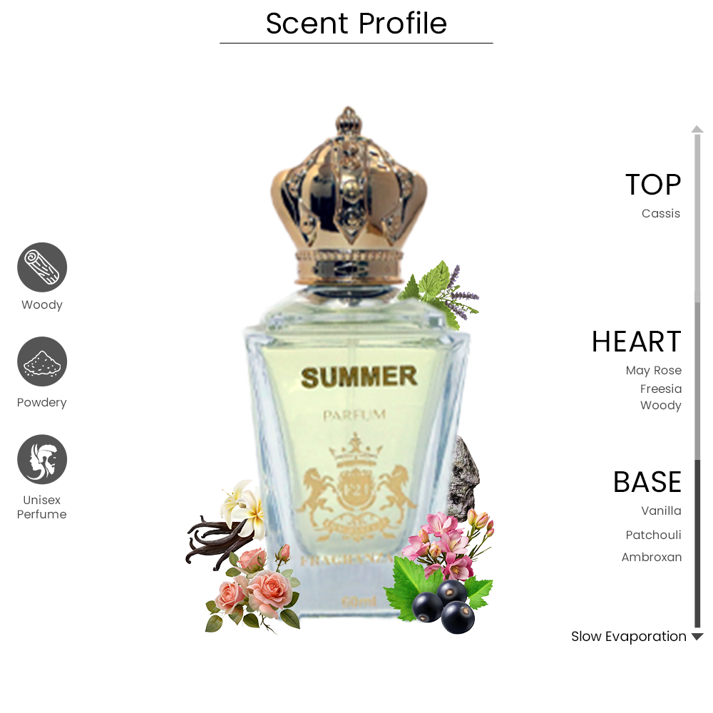 SUMMER Parfum – Unisex Fresh Woody Floral Fragrance